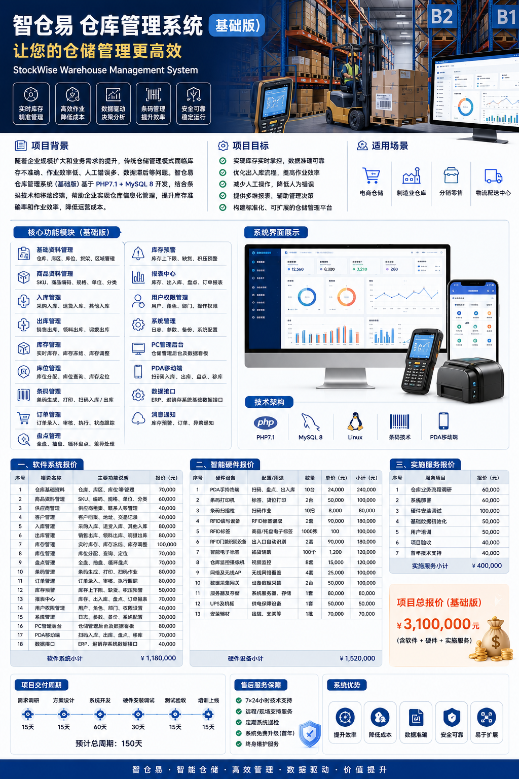智仓易 基础版.png