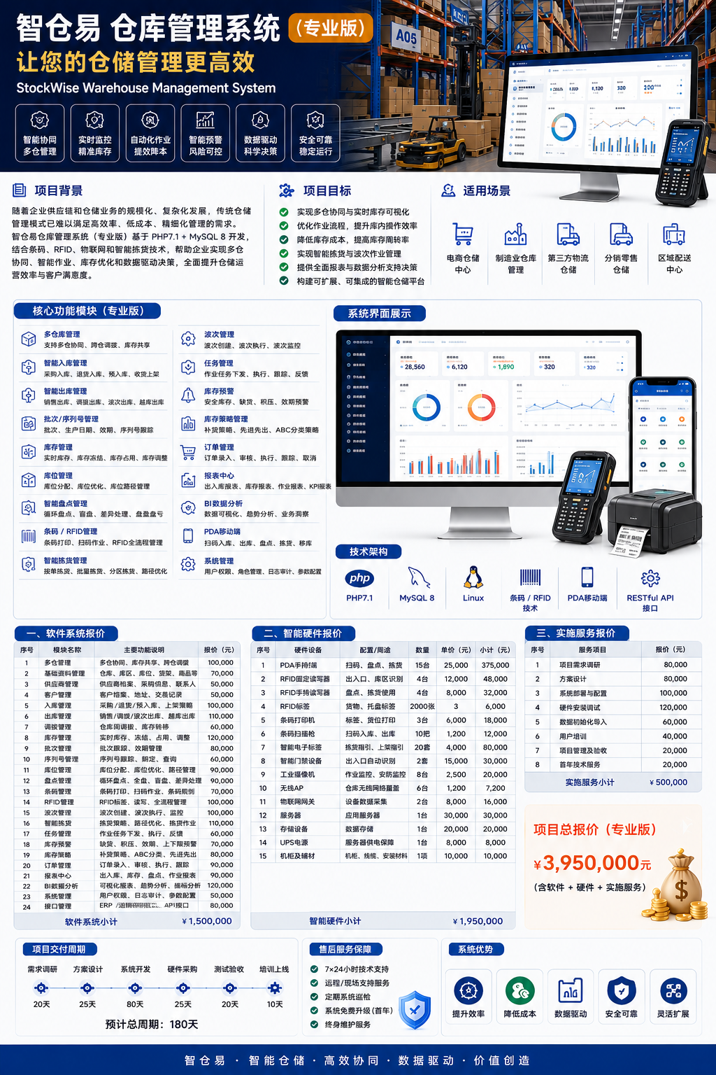 智仓易 专业版.png